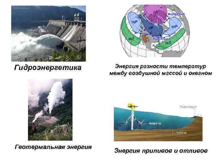 Гидроэнергетика Геотермальная энергия Энергия разности температур между воздушной массой и океаном Энергия приливов и