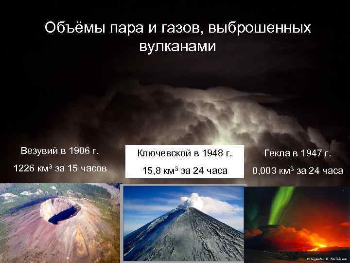 Объёмы пара и газов, выброшенных вулканами Везувий в 1906 г. Ключевской в 1948 г.