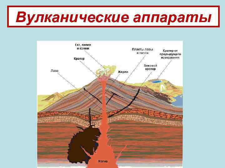 Вулканические аппараты 