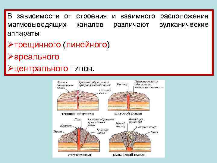 В зависимости от строения и взаимного расположения магмовыводящих каналов различают вулканические аппараты Øтрещинного (линейного)