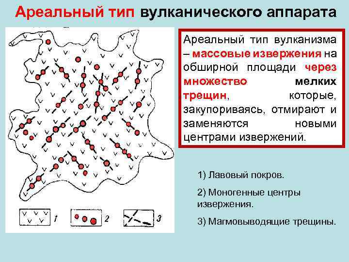 Ареальный тип вулканического аппаратa Ареальный тип вулканизма – массовые извержения на обширной площади через