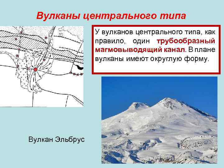 Вулканы центрального типа У вулканов центрального типа, как правило, один трубообразный магмовыводящий канал. В