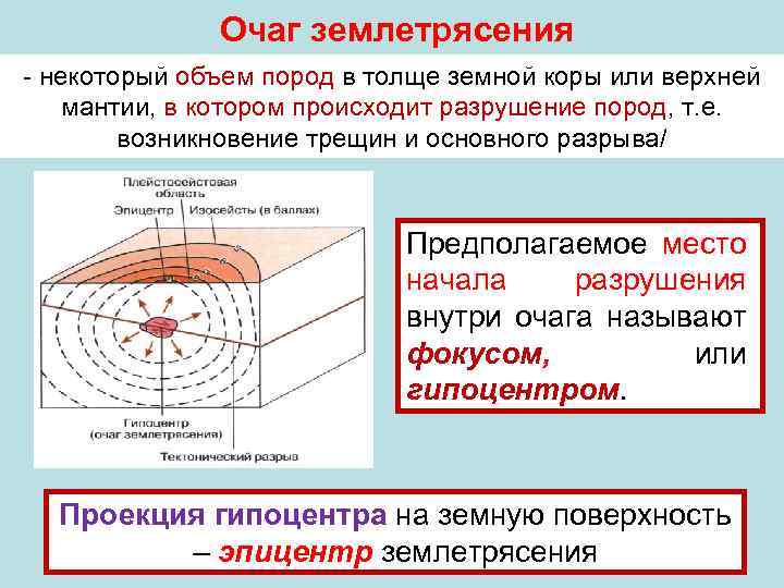 Гипоцентр землетрясения это