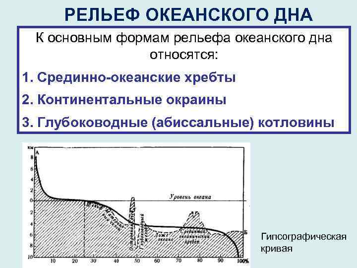 РЕЛЬЕФ ОКЕАНСКОГО ДНА К основным формам рельефа океанского дна относятся: 1. Срединно-океанские хребты 2.