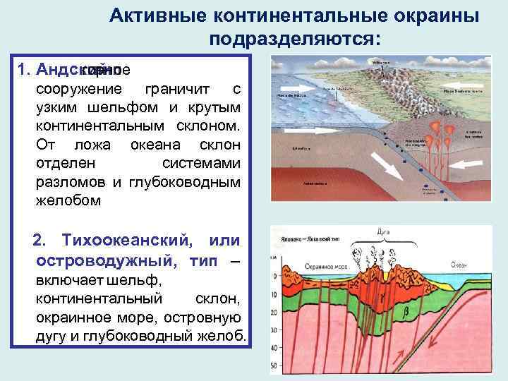 Активные континентальные окраины подразделяются: 1. Андский горное тип – сооружение граничит с узким шельфом