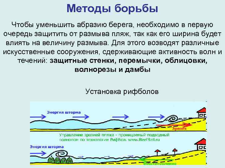 Методы борьбы Чтобы уменьшить абразию берега, необходимо в первую очередь защитить от размыва пляж,