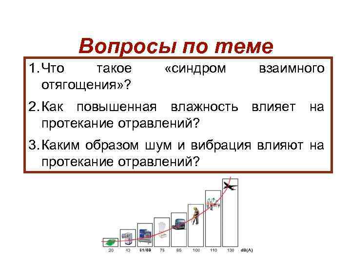 Вопросы по теме 1. Что такое отягощения» ? «синдром взаимного 2. Как повышенная влажность