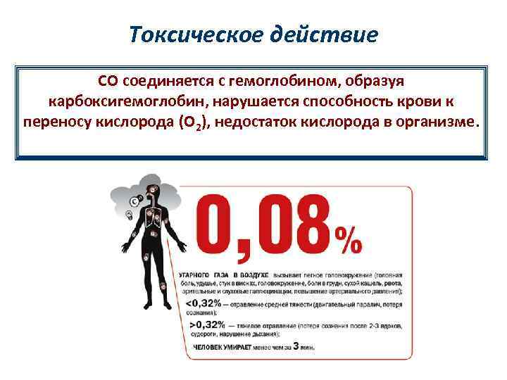 Токсическое действие СО соединяется с гемоглобином, образуя карбоксигемоглобин, нарушается способность крови к переносу кислорода