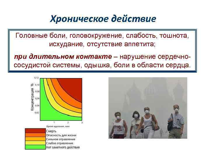 Хроническое действие Головные боли, головокружение, слабость, тошнота, исхудание, отсутствие аппетита; при длительном контакте –