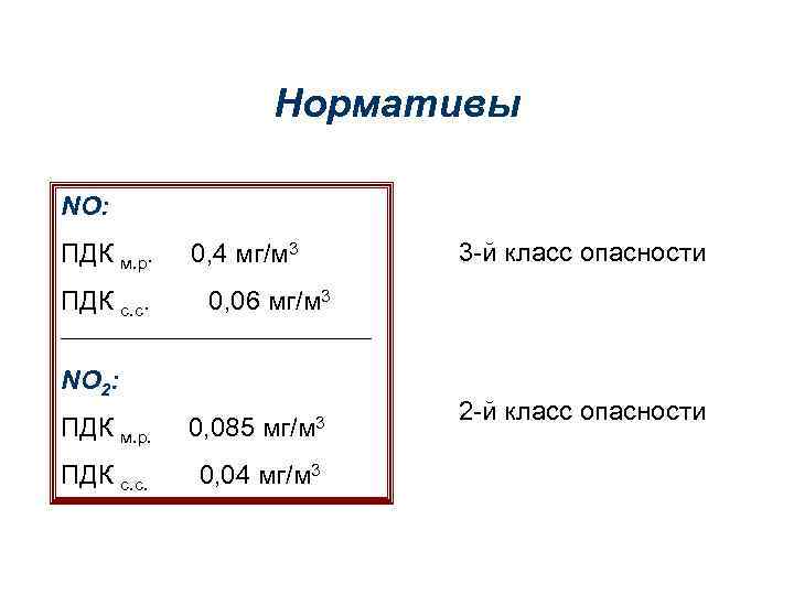 Нормативы NO: ПДК м. р. ПДК с. с. 0, 4 мг/м 3 3 -й