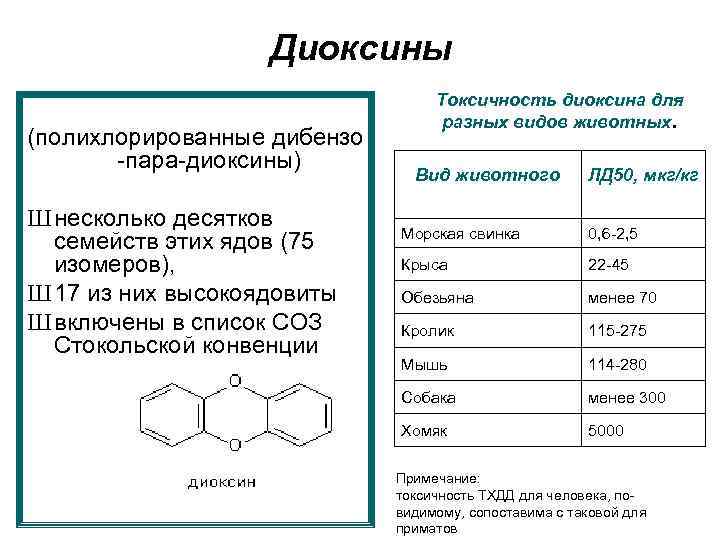 Диоксины (полихлорированные дибензо -пара-диоксины) Ш несколько десятков семейств этих ядов (75 изомеров), Ш 17