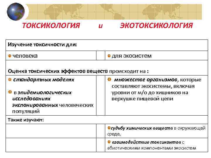 ТОКСИКОЛОГИЯ и ЭКОТОКСИКОЛОГИЯ Изучение токсичности для: человека для экосистем Оценка токсических эффектов веществ происходит
