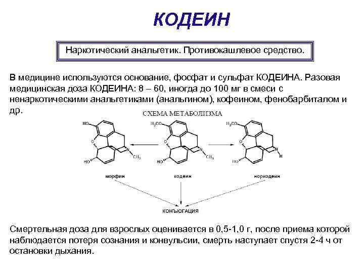 Наркотические вещества картинки