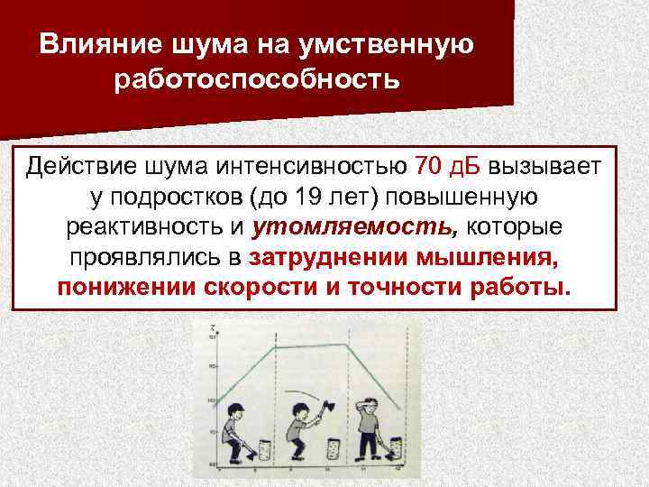 Влияние шума на умственную работоспособность Действие шума интенсивностью 70 д. Б вызывает у подростков