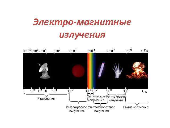 Электро-магнитные излучения 