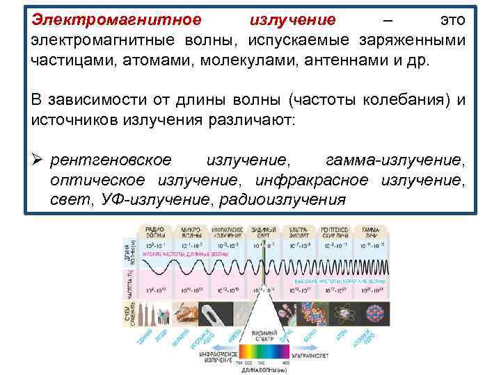 Электромагнитное излучение – это электромагнитные волны, испускаемые заряженными частицами, атомами, молекулами, антеннами и др.