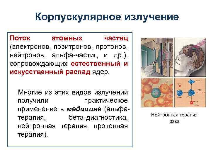 Корпускулярное излучение Поток атомных частиц (электронов, позитронов, протонов, нейтронов, альфа-частиц и др. ), сопровождающих