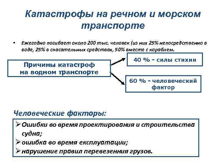 Катастрофы на речном и морском транспорте • Ежегодно погибает около 200 тыс. человек (из