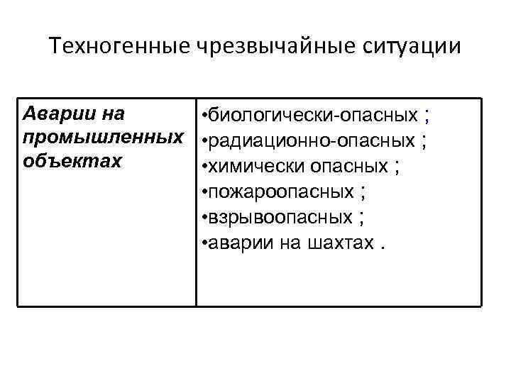 Техногенные чрезвычайные ситуации Аварии на • биологически-опасных ; промышленных • радиационно-опасных ; объектах •