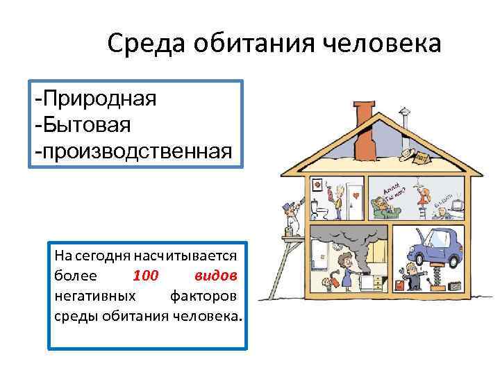 Среда обитания человека -Природная -Бытовая -производственная На сегодня насчитывается более 100 видов негативных факторов