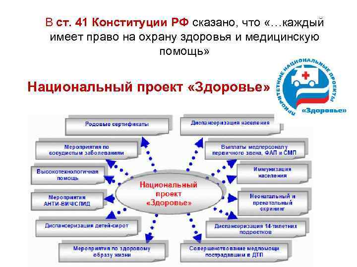 В ст. 41 Конституции РФ сказано, что «…каждый имеет право на охрану здоровья и