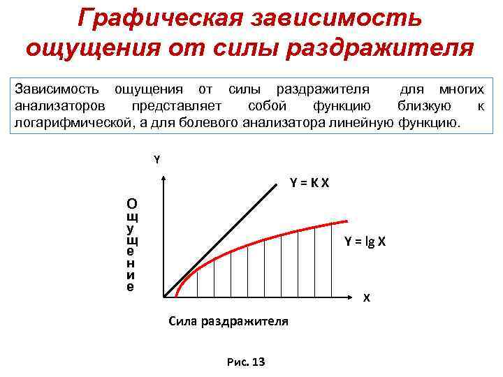 Графическая зависимость ощущения от силы раздражителя Зависимость ощущения от силы раздражителя для многих анализаторов