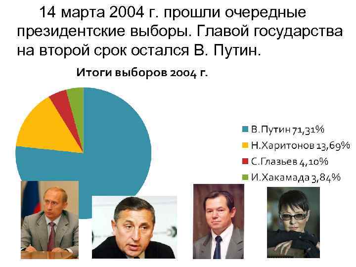  14 марта 2004 г. прошли очередные президентские выборы. Главой государства на второй срок