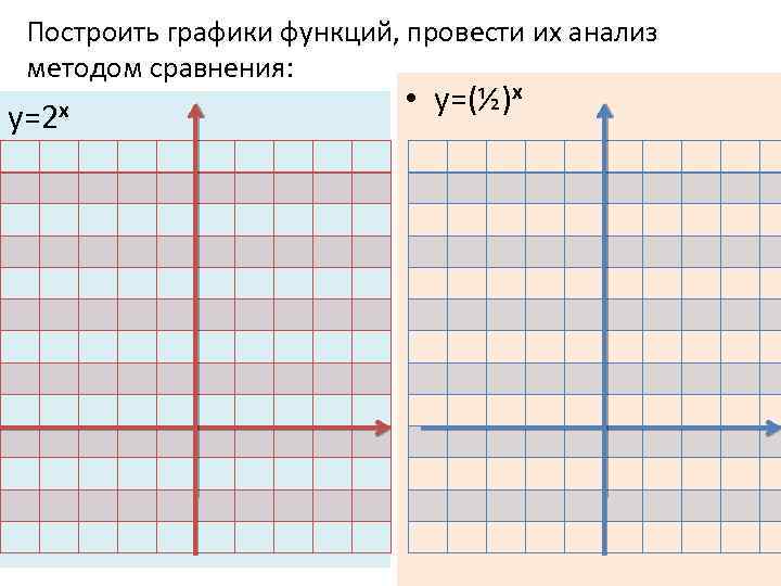 Построить графики функций, провести их анализ методом сравнения: у=2 х • у=(½)х 