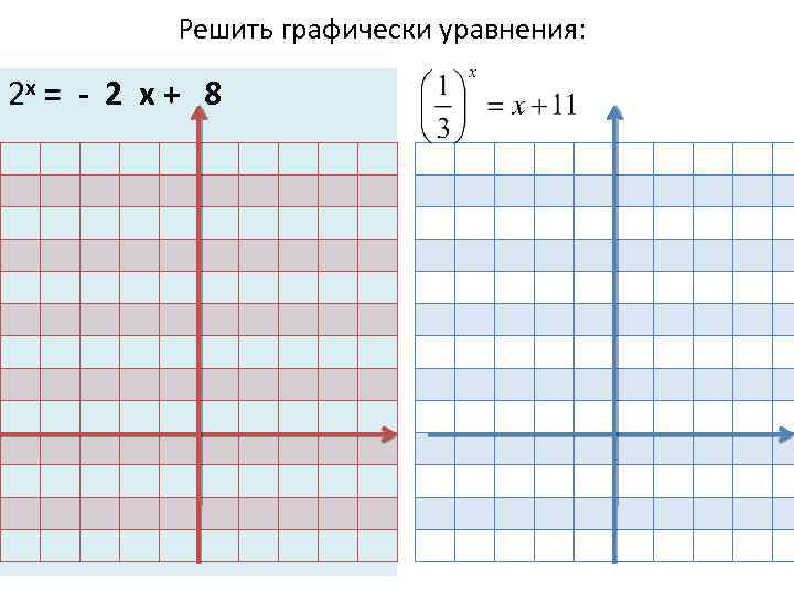 Решить графически уравнения: 2 х = - 2 х + 8 