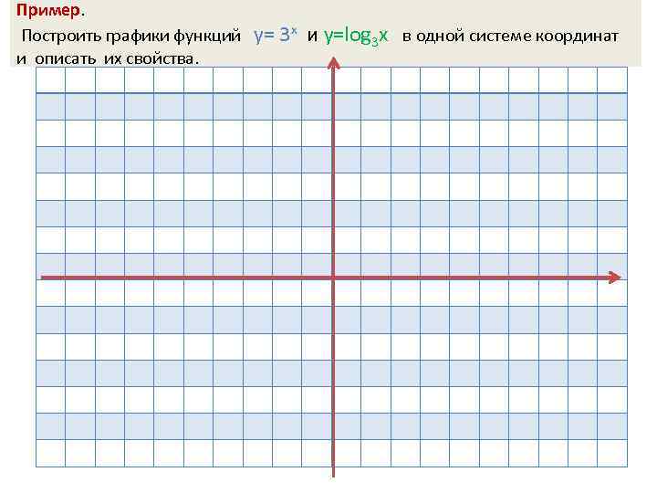 Пример. Построить графики функций и описать их свойства. у= 3 х и у=log 3