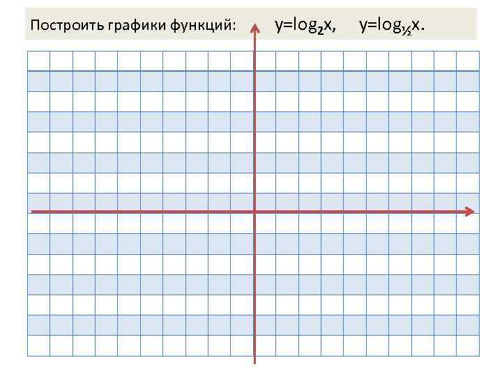 Построить графики функций: у=log 2 х, у=log½х. 