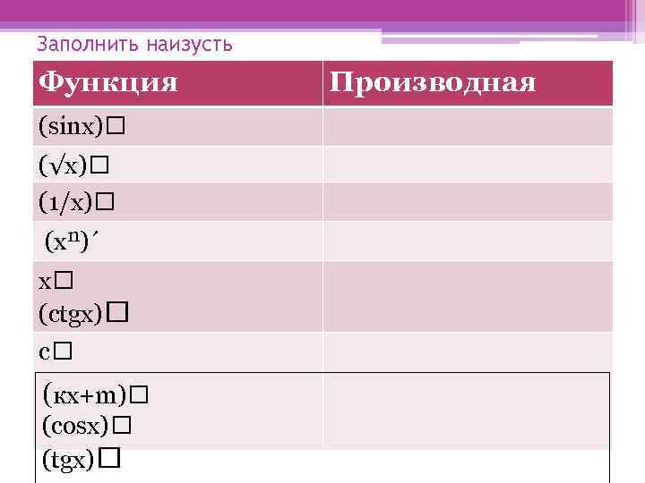 Заполнить наизусть Функция (sinх) (√х) (1/х) (хⁿ)´ х (сtgх) с (кх+m) (соsх) (tgх) Производная