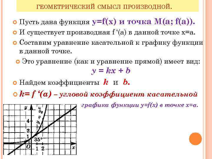 ГЕОМЕТРИЧЕСКИЙ СМЫСЛ ПРОИЗВОДНОЙ. Пусть дана функция у=f(х) и точка М(а; f(а)). И существует производная