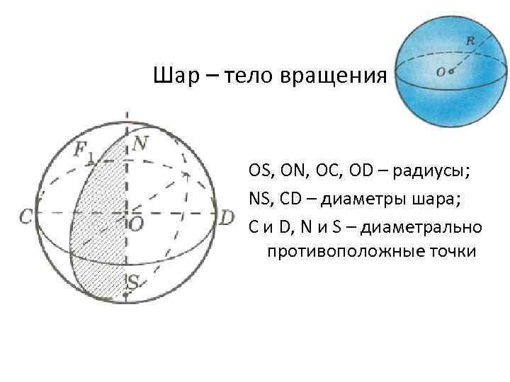 Диаметр шара равен образующей конуса