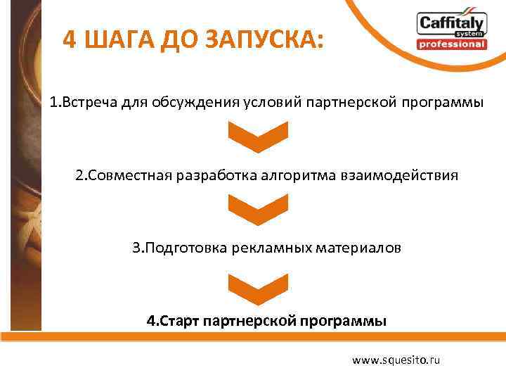 4 ШАГА ДО ЗАПУСКА: 1. Встреча для обсуждения условий партнерской программы 2. Совместная разработка