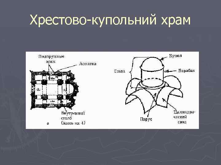 Хрестово-купольний храм 