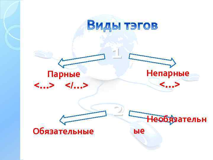 1 Непарные <…> Парные <…> </…> 2 Обязательные ые Необязательн 