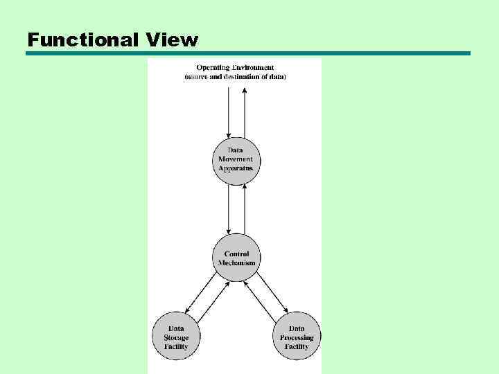 Functional View 