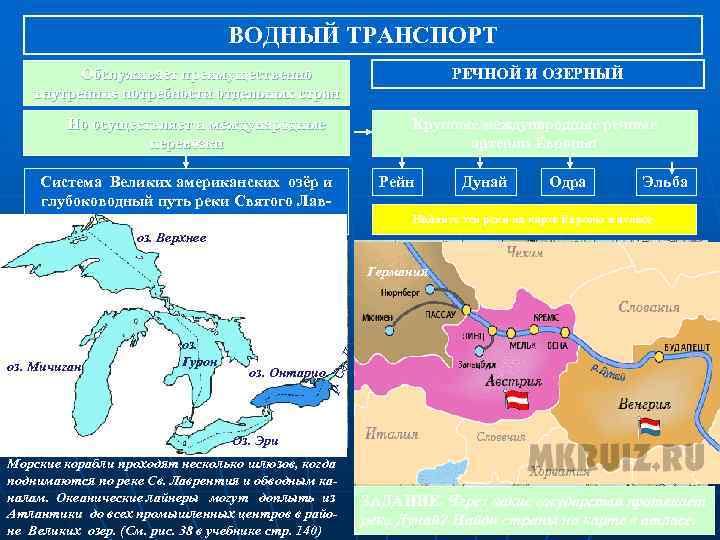 ВОДНЫЙ ТРАНСПОРТ Обслуживает преимущественно внутренние потребности отдельных стран РЕЧНОЙ И ОЗЕРНЫЙ Но осуществляет и