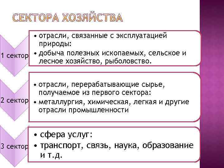  • отрасли, связанные с эксплуатацией природы: 1 сектор • добыча полезных ископаемых, сельское