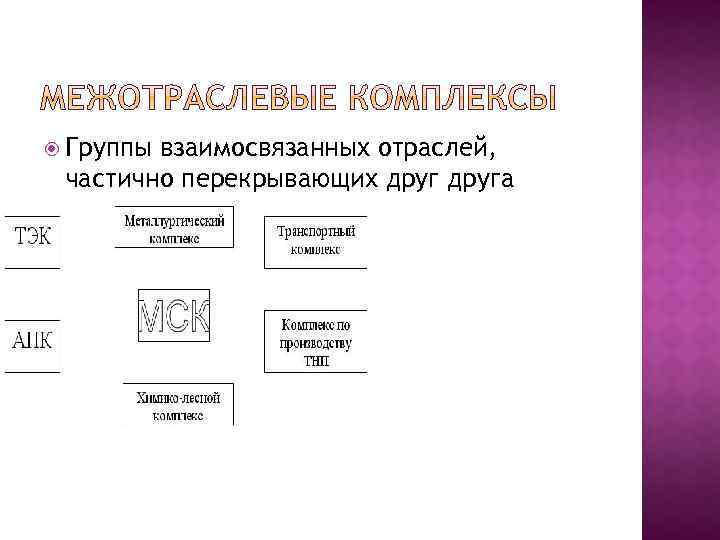  Группы взаимосвязанных отраслей, частично перекрывающих друга 