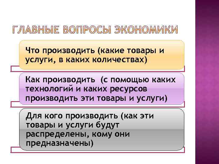 Что производить (какие товары и услуги, в каких количествах) Как производить (с помощью каких