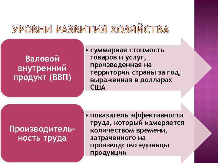 Валовой внутренний продукт (ВВП) • суммарная стоимость товаров и услуг, произведенная на территории страны