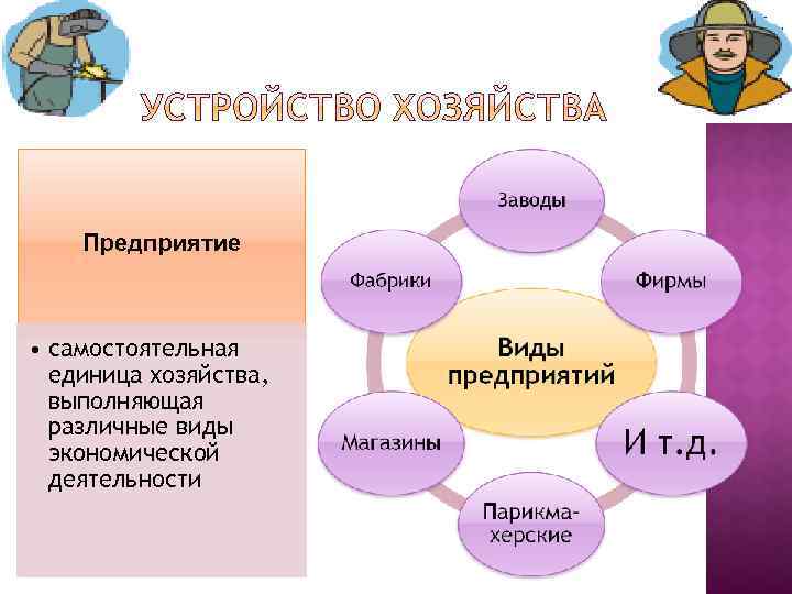 Предприятие • самостоятельная единица хозяйства, выполняющая различные виды экономической деятельности 