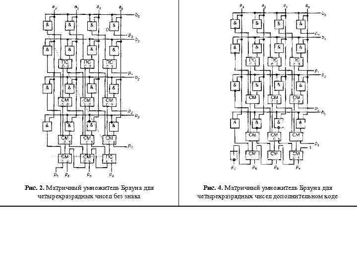 Рис. 2. Матричный умножитель Брауна для четырехразрядных чисел без знака Рис. 4. Матричный умножитель