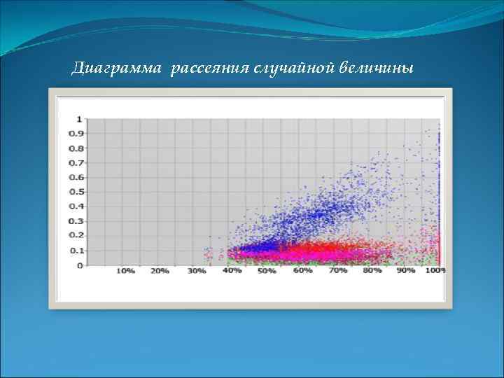 Диаграмма рассеяния корреляционный анализ