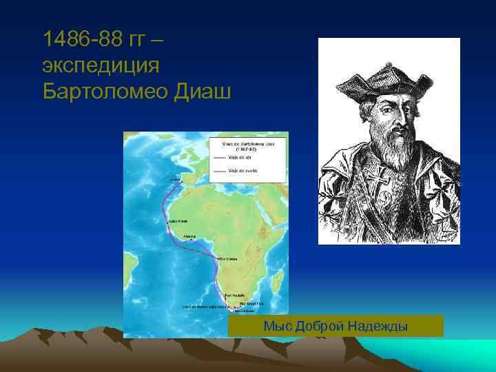 1486 -88 гг – экспедиция Бартоломео Диаш Мыс Доброй Надежды 