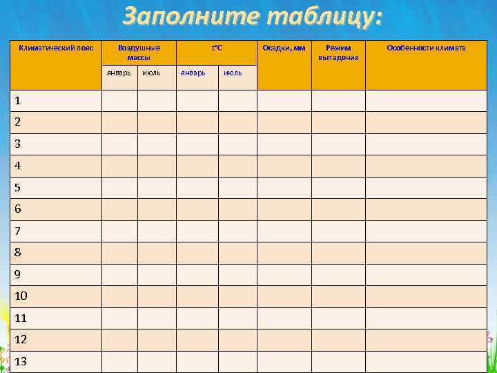 Заполните таблицу: Климатический пояс Воздушные массы январь 1 2 3 4 5 6 7
