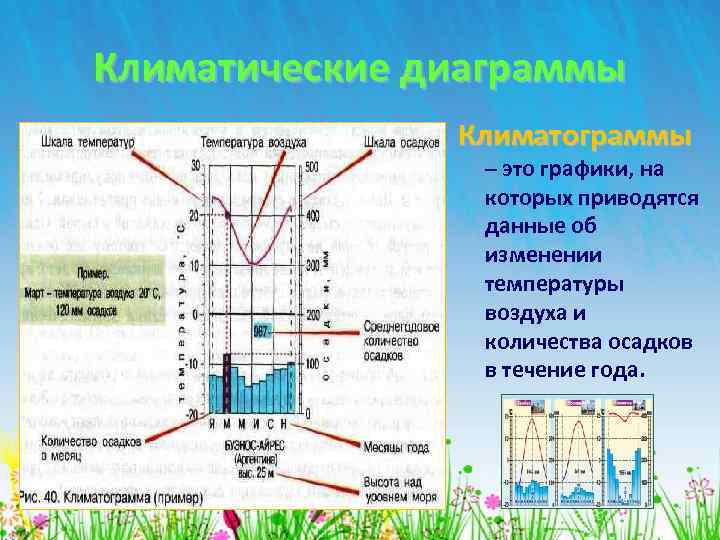 Найдите на карте пункты для которых даны климатические диаграммы на рисунке 157