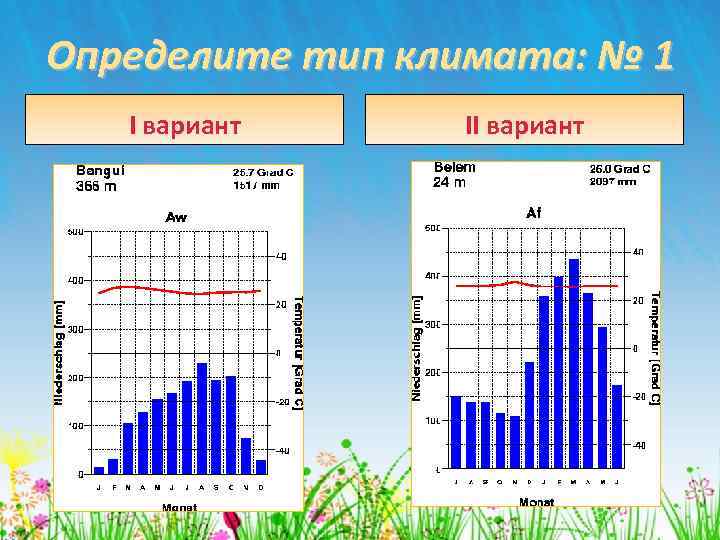 Определите тип климата: № 1 I вариант II вариант 